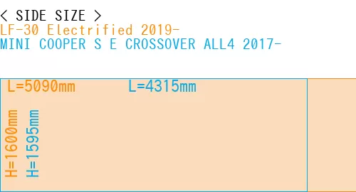 #LF-30 Electrified 2019- + MINI COOPER S E CROSSOVER ALL4 2017-